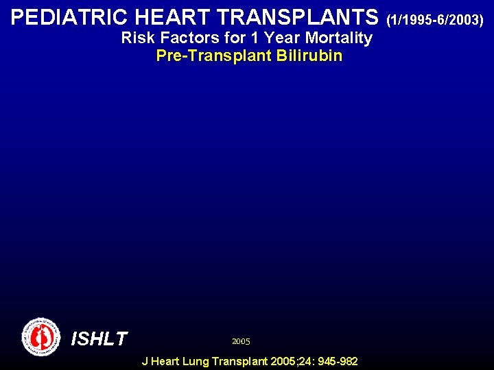 PEDIATRIC HEART TRANSPLANTS (1/1995 -6/2003) Risk Factors for 1 Year Mortality Pre-Transplant Bilirubin ISHLT