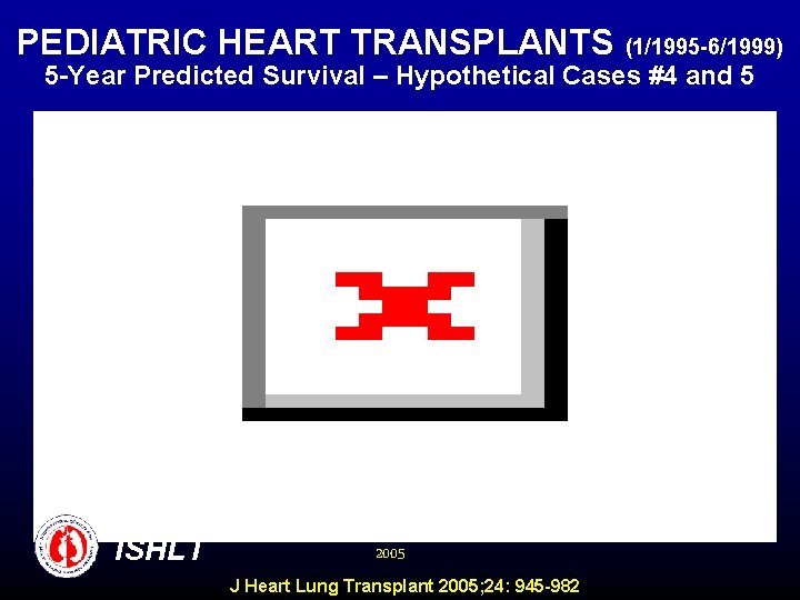 PEDIATRIC HEART TRANSPLANTS (1/1995 -6/1999) 5 -Year Predicted Survival – Hypothetical Cases #4 and