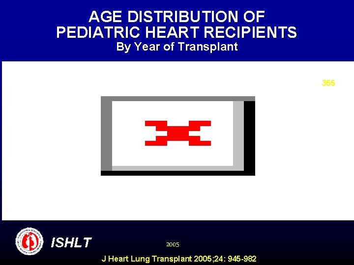 AGE DISTRIBUTION OF PEDIATRIC HEART RECIPIENTS By Year of Transplant Number of Transplants 355