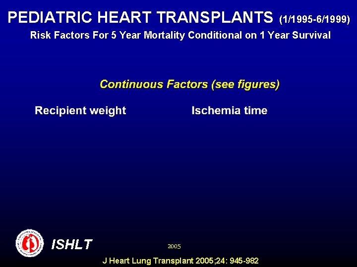 PEDIATRIC HEART TRANSPLANTS (1/1995 -6/1999) Risk Factors For 5 Year Mortality Conditional on 1