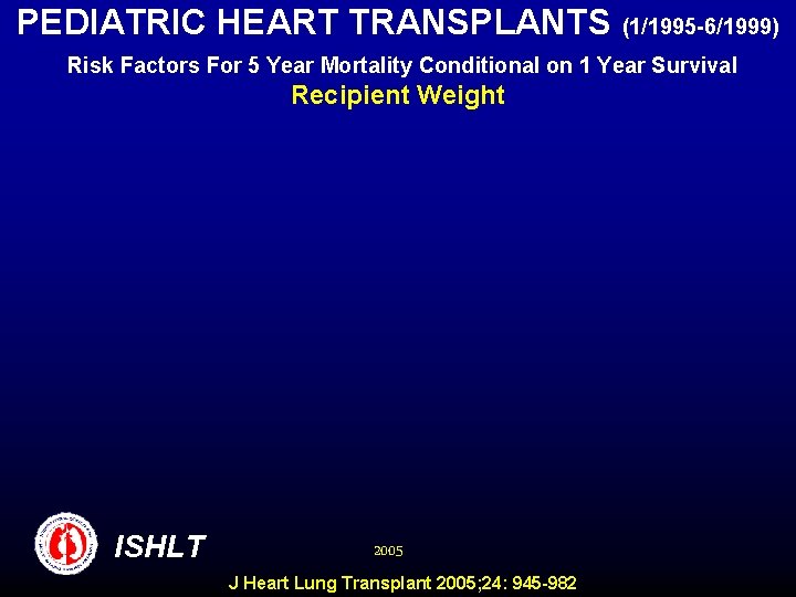 PEDIATRIC HEART TRANSPLANTS (1/1995 -6/1999) Risk Factors For 5 Year Mortality Conditional on 1