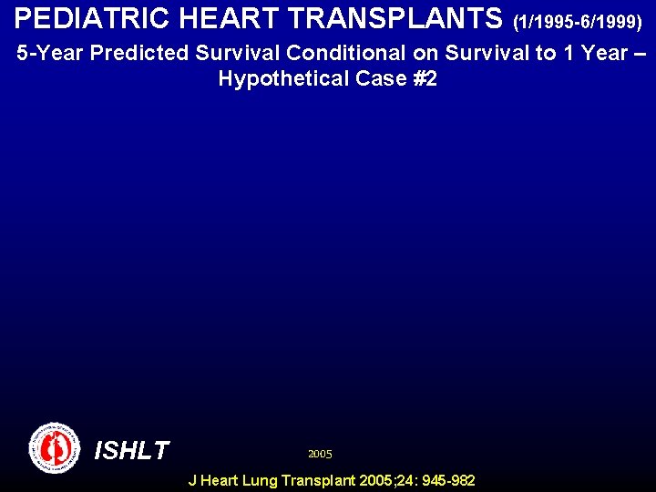 PEDIATRIC HEART TRANSPLANTS (1/1995 -6/1999) 5 -Year Predicted Survival Conditional on Survival to 1