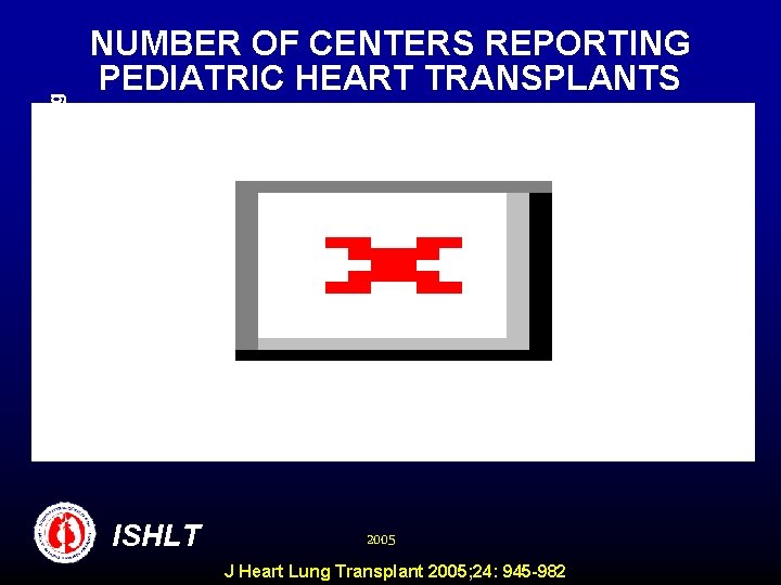 Number of Pediatric Cases Reporting NUMBER OF CENTERS REPORTING PEDIATRIC HEART TRANSPLANTS ISHLT 2005