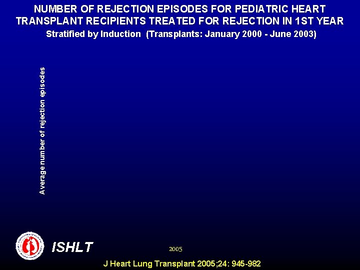 NUMBER OF REJECTION EPISODES FOR PEDIATRIC HEART TRANSPLANT RECIPIENTS TREATED FOR REJECTION IN 1