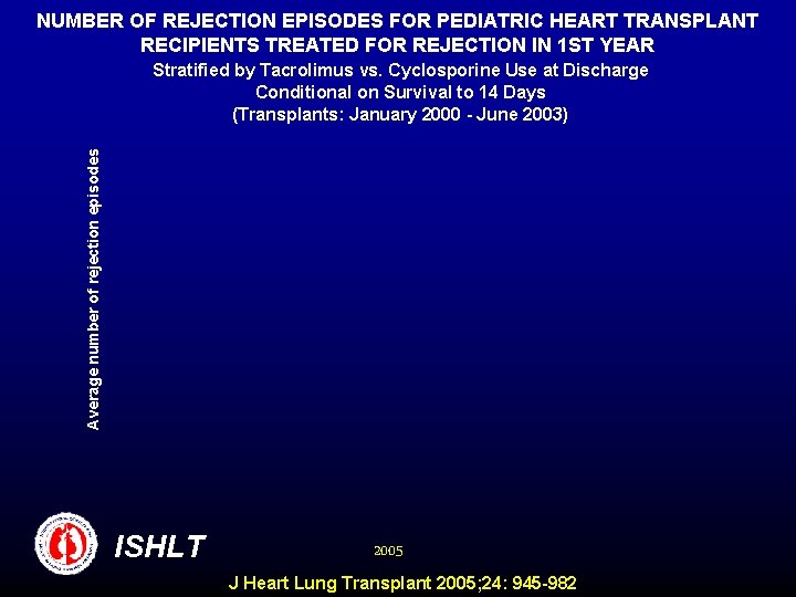 NUMBER OF REJECTION EPISODES FOR PEDIATRIC HEART TRANSPLANT RECIPIENTS TREATED FOR REJECTION IN 1