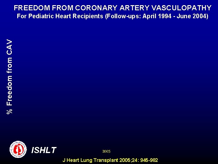 FREEDOM FROM CORONARY ARTERY VASCULOPATHY % Freedom from CAV For Pediatric Heart Recipients (Follow-ups: