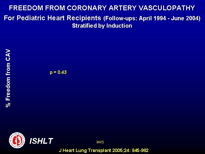 FREEDOM FROM CORONARY ARTERY VASCULOPATHY For Pediatric Heart Recipients (Follow-ups: April 1994 - June