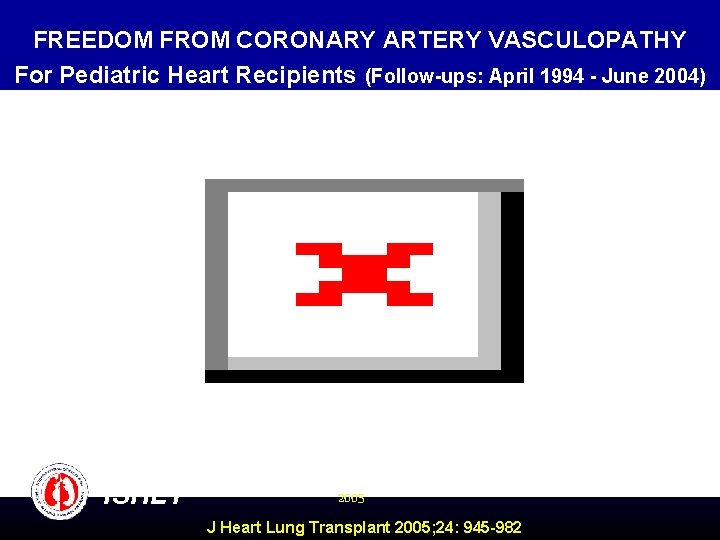 FREEDOM FROM CORONARY ARTERY VASCULOPATHY For Pediatric Heart Recipients (Follow-ups: April 1994 - June