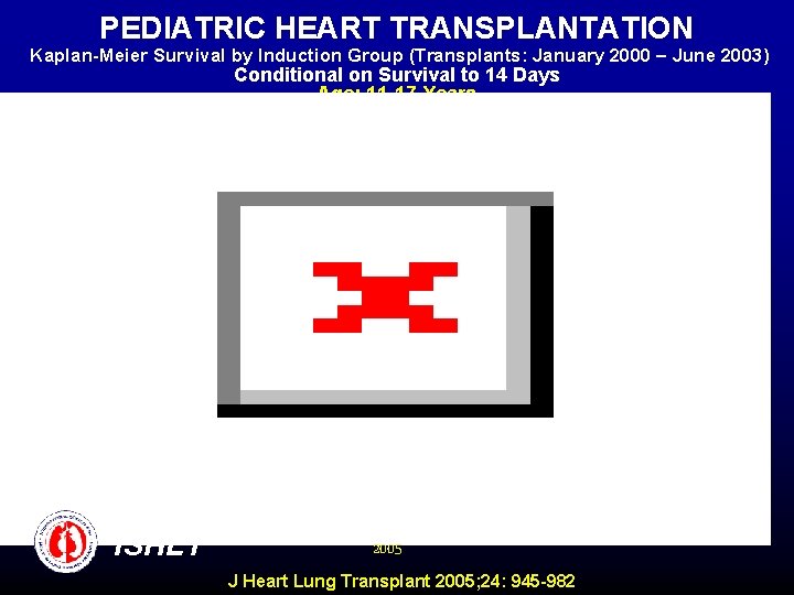 PEDIATRIC HEART TRANSPLANTATION Kaplan-Meier Survival by Induction Group (Transplants: January 2000 – June 2003)