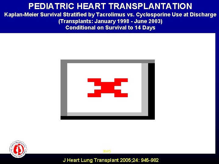 PEDIATRIC HEART TRANSPLANTATION Survival (%) Kaplan-Meier Survival Stratified by Tacrolimus vs. Cyclosporine Use at
