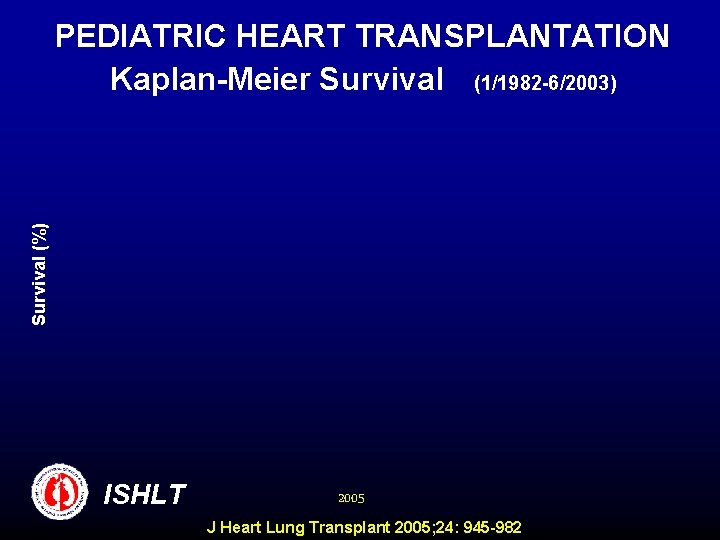 Survival (%) PEDIATRIC HEART TRANSPLANTATION Kaplan-Meier Survival (1/1982 -6/2003) ISHLT 2005 J Heart Lung