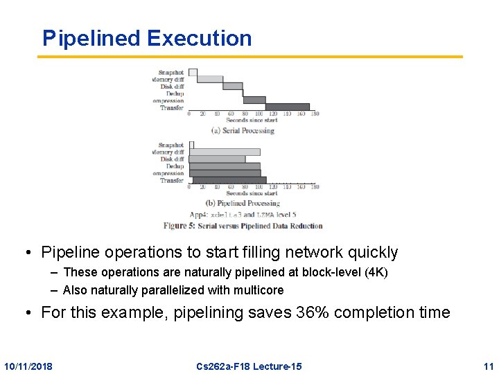 Pipelined Execution • Pipeline operations to start filling network quickly – These operations are