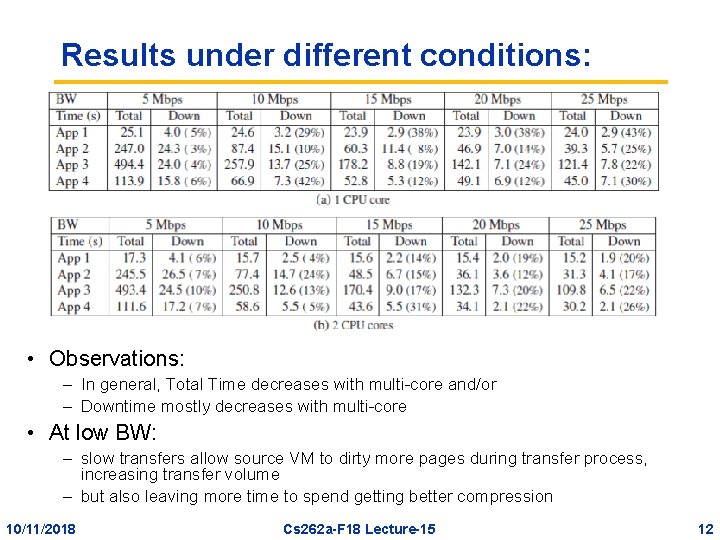 Results under different conditions: • Observations: – In general, Total Time decreases with multi-core