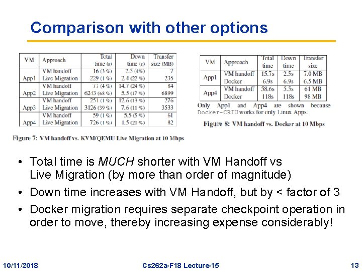 Comparison with other options • Total time is MUCH shorter with VM Handoff vs