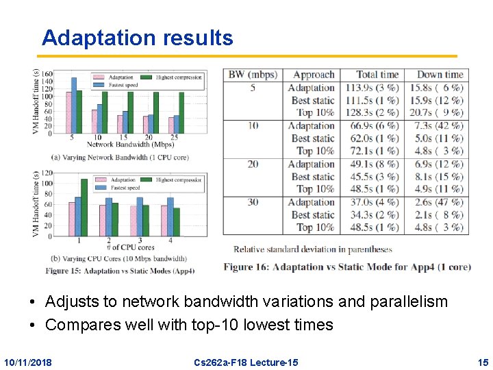 Adaptation results • Adjusts to network bandwidth variations and parallelism • Compares well with