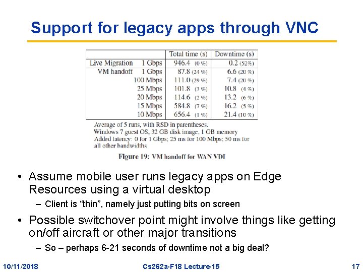 Support for legacy apps through VNC • Assume mobile user runs legacy apps on