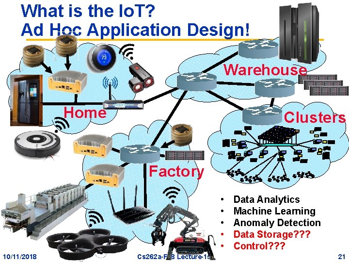 What is the Io. T? Ad Hoc Application Design! Warehouse Home g Clusters Factory