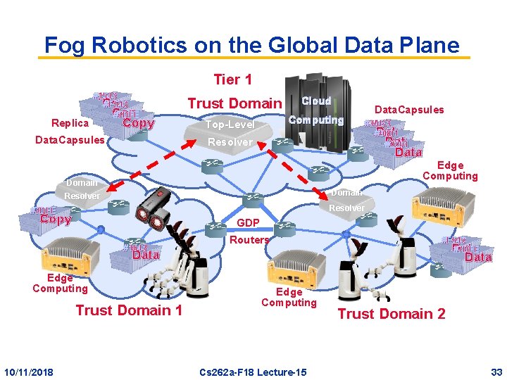 Fog Robotics on the Global Data Plane Tier 1 Replica #1543 `Copy #F 543