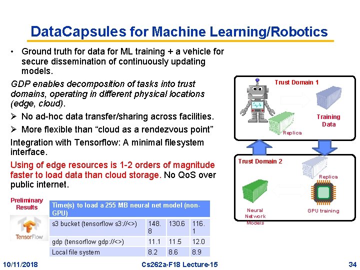 Data. Capsules for Machine Learning/Robotics • Ground truth for data for ML training +