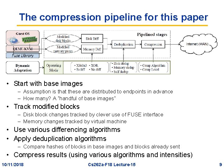 The compression pipeline for this paper • Start with base images – Assumption is