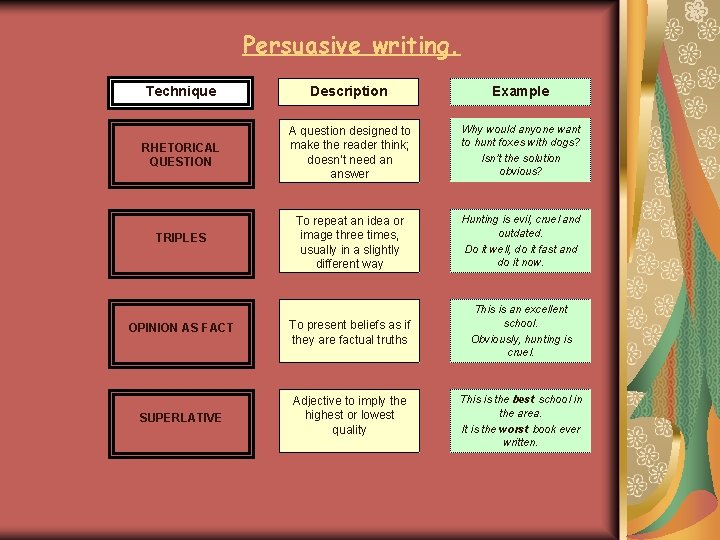 Persuasive writing. Technique Description Example RHETORICAL QUESTION A question designed to make the reader