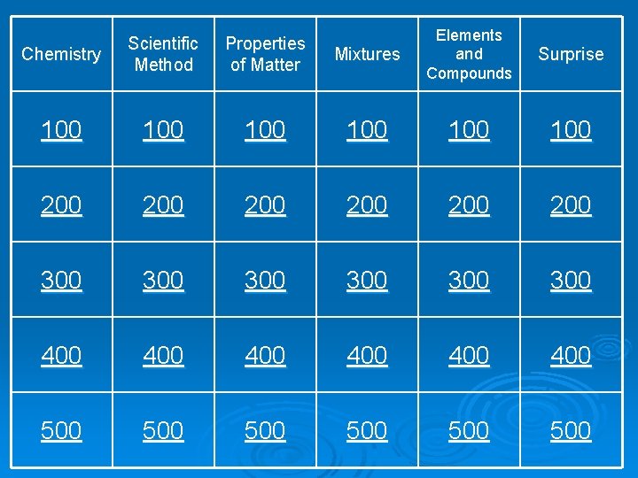 Mixtures Elements and Compounds Surprise 100 100 200 200 200 300 300 300 400