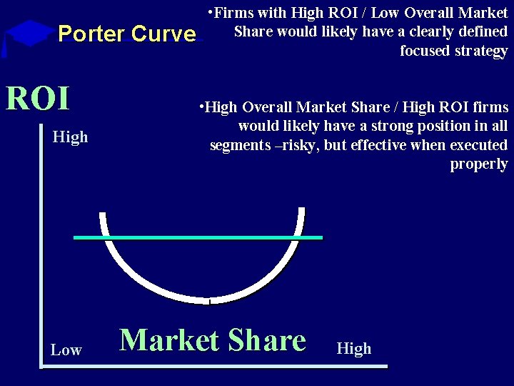 Porter Curve ROI High Low • Firms with High ROI / Low Overall Market Porter Curve ROI High Low • Firms with High ROI / Low Overall Market