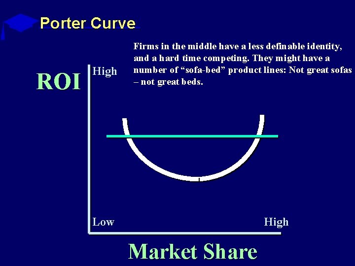 Porter Curve ROI High Firms in the middle have a less definable identity, and Porter Curve ROI High Firms in the middle have a less definable identity, and
