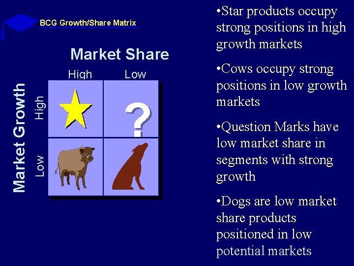BCG Growth/Share Matrix Market Share High Low Market Growth High Low ? • Star BCG Growth/Share Matrix Market Share High Low Market Growth High Low ? • Star