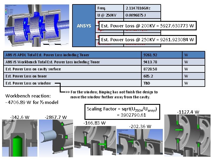 ANSYS Freq. 2. 1147816 GHz U @ 250 KV 0. 0096875 J Epk 3. ANSYS Freq. 2. 1147816 GHz U @ 250 KV 0. 0096875 J Epk 3.