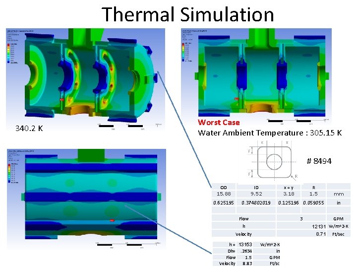 Thermal Simulation 340. 2 K Worst Case Water Ambient Temperature : 305. 15 K Thermal Simulation 340. 2 K Worst Case Water Ambient Temperature : 305. 15 K
