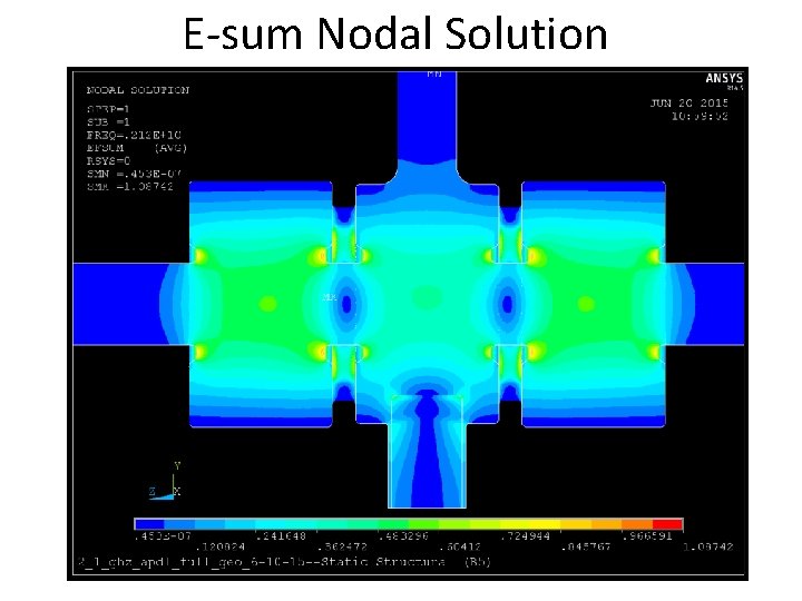 E-sum Nodal Solution E-sum Nodal Solution
