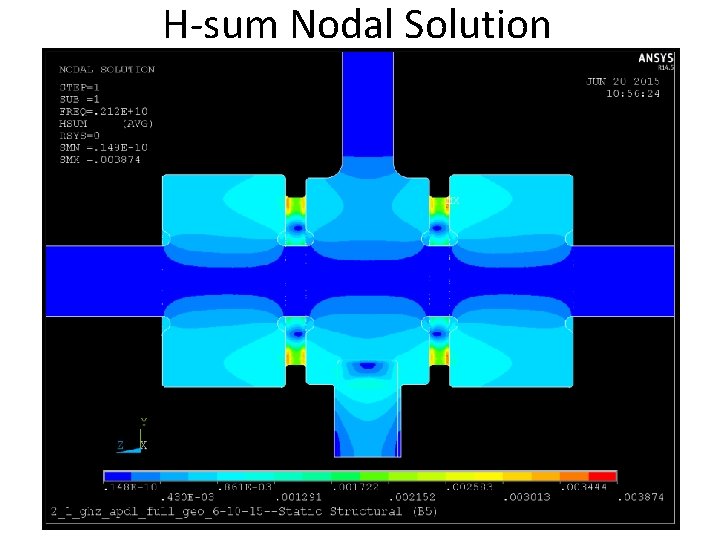 H-sum Nodal Solution H-sum Nodal Solution