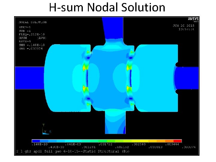 H-sum Nodal Solution H-sum Nodal Solution