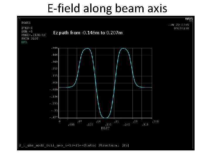 E-field along beam axis Ez path from -0. 146 m to 0. 207 m E-field along beam axis Ez path from -0. 146 m to 0. 207 m
