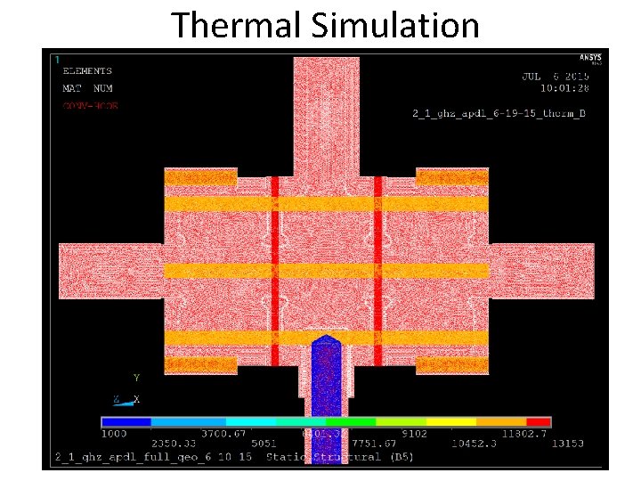 Thermal Simulation Thermal Simulation