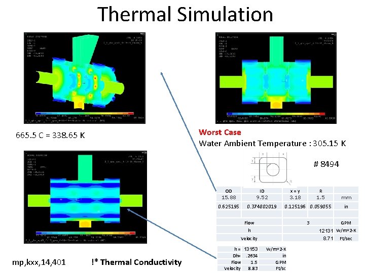 Thermal Simulation 665. 5 C = 338. 65 K Worst Case Water Ambient Temperature Thermal Simulation 665. 5 C = 338. 65 K Worst Case Water Ambient Temperature