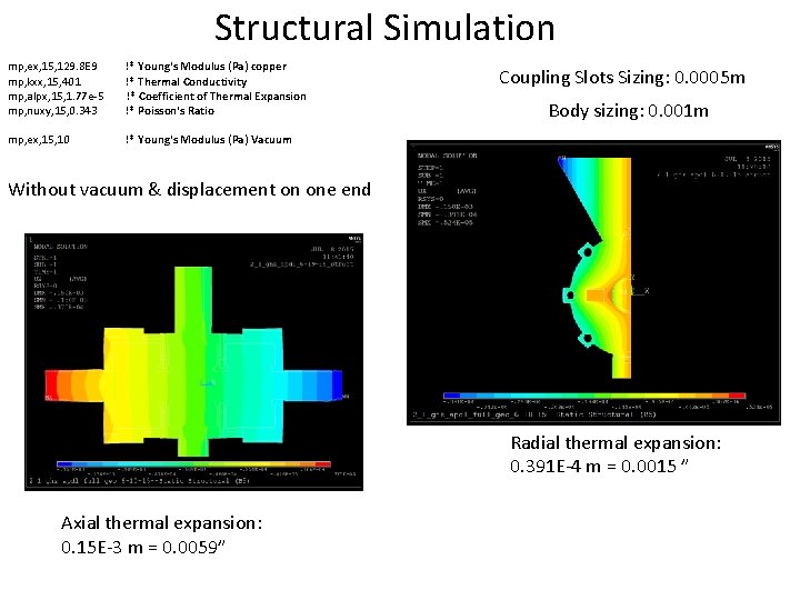 Structural Simulation mp, ex, 15, 129. 8 E 9 !* Young's Modulus (Pa) copper Structural Simulation mp, ex, 15, 129. 8 E 9 !* Young's Modulus (Pa) copper