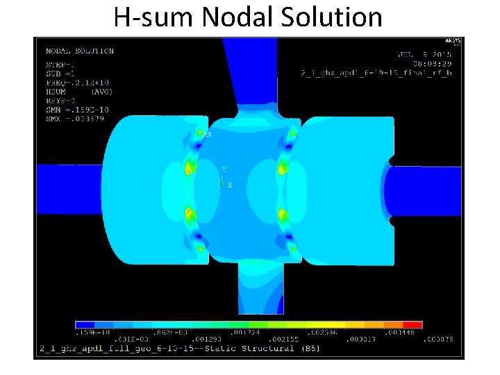 H-sum Nodal Solution H-sum Nodal Solution
