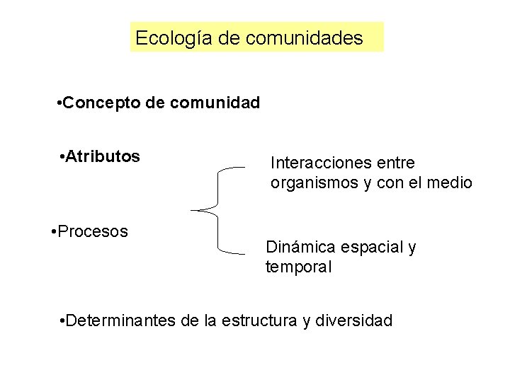 Ecología de comunidades • Concepto de comunidad • Atributos • Procesos Interacciones entre organismos
