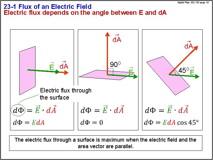 23 -1 Flux of an Electric Field Electric flux depends on the angle between