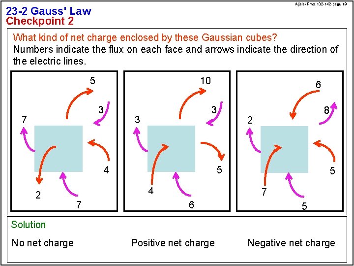 Aljalal-Phys. 102 -142 -page 19 23 -2 Gauss' Law Checkpoint 2 What kind of