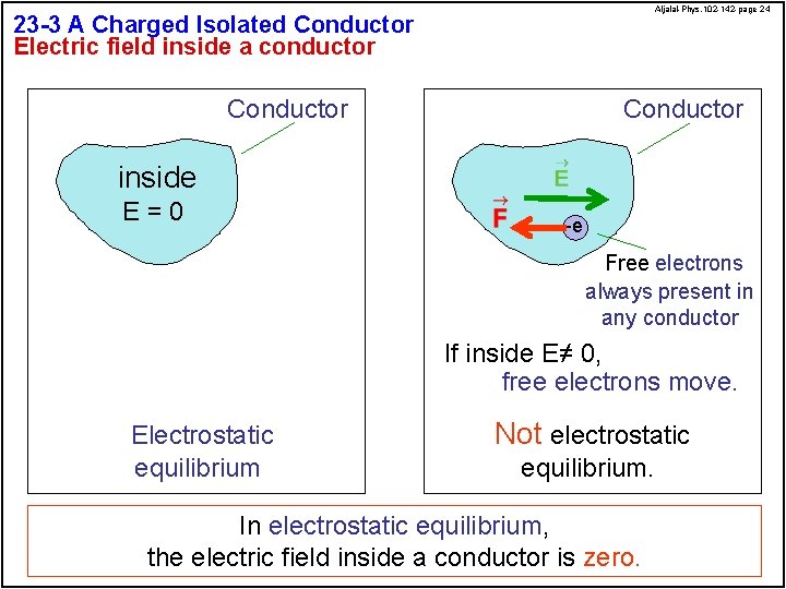 Aljalal-Phys. 102 -142 -page 24 23 -3 A Charged Isolated Conductor Electric field inside