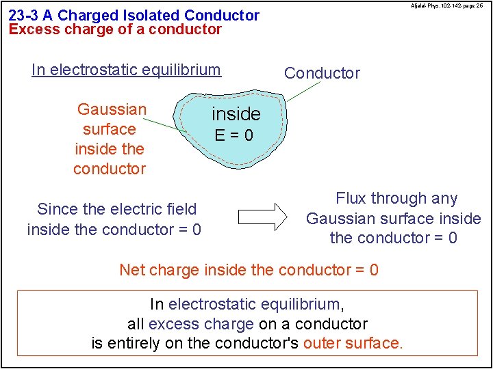 Aljalal-Phys. 102 -142 -page 25 23 -3 A Charged Isolated Conductor Excess charge of