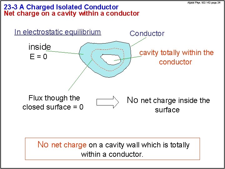 Aljalal-Phys. 102 -142 -page 26 23 -3 A Charged Isolated Conductor Net charge on