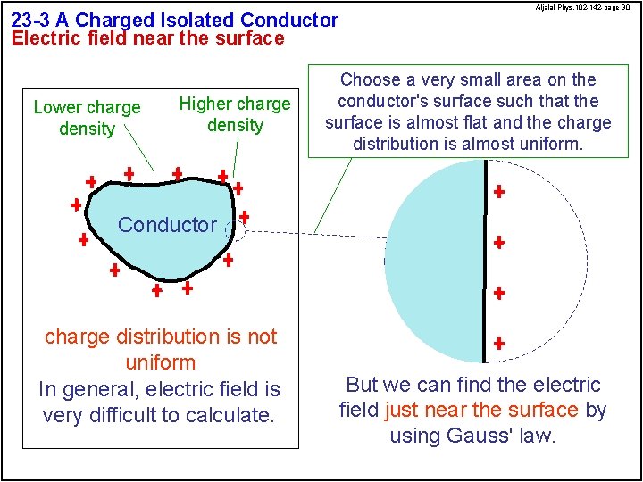 23 -3 A Charged Isolated Conductor Electric field near the surface Lower charge density