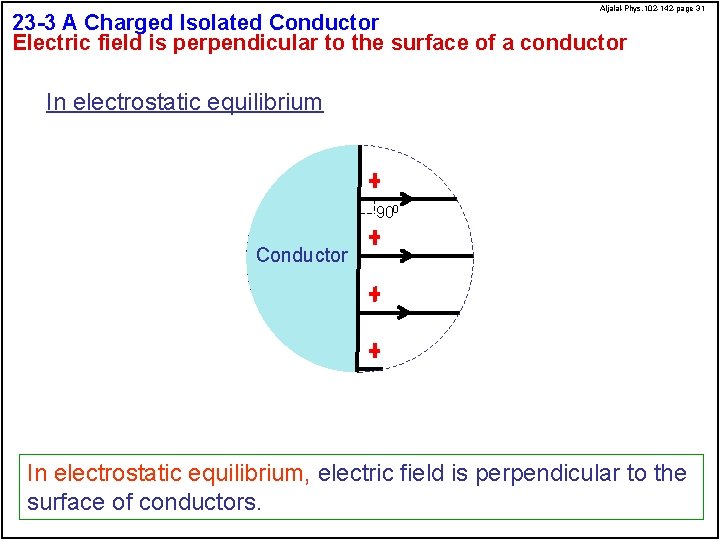 Aljalal-Phys. 102 -142 -page 31 23 -3 A Charged Isolated Conductor Electric field is