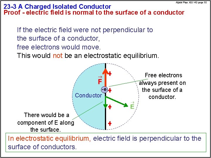 Aljalal-Phys. 102 -142 -page 32 23 -3 A Charged Isolated Conductor Proof - electric