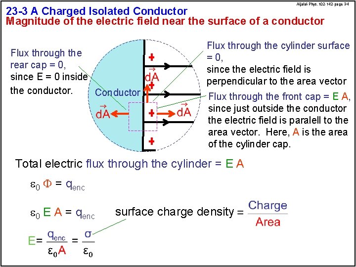 Aljalal-Phys. 102 -142 -page 34 23 -3 A Charged Isolated Conductor Magnitude of the