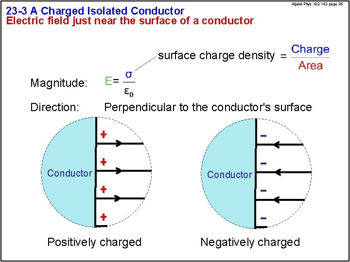 23 -3 A Charged Isolated Conductor Electric field just near the surface of a